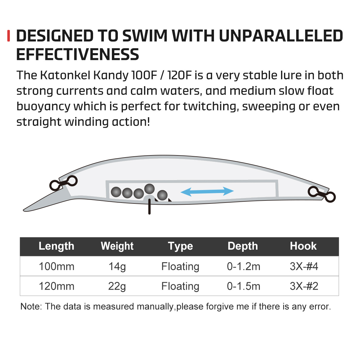 Leurre de pêche NOEBY Minnow 1 - Fishing Lure Topwater avis et prix